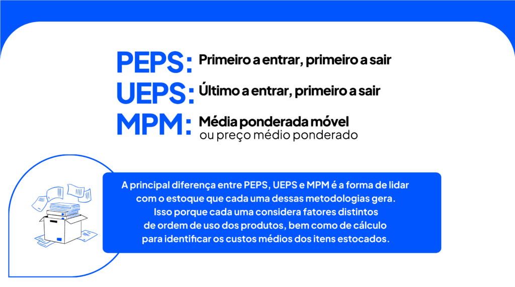 imagem com a definição de PEPS, UEPS, MPM