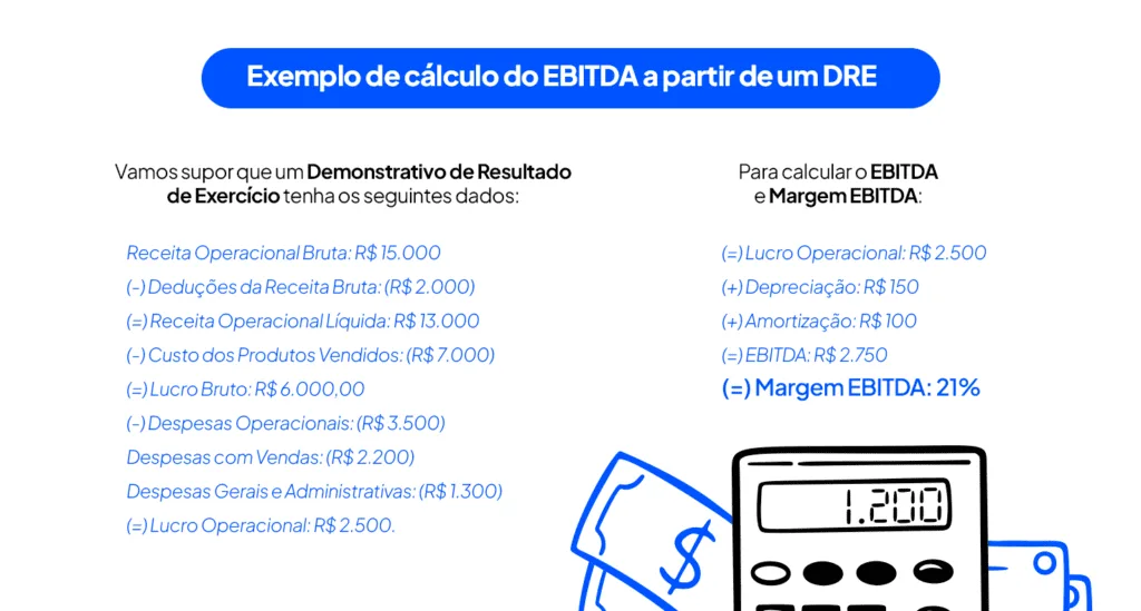 O que  EBITDA? Como calcular esse indicador financeiro?