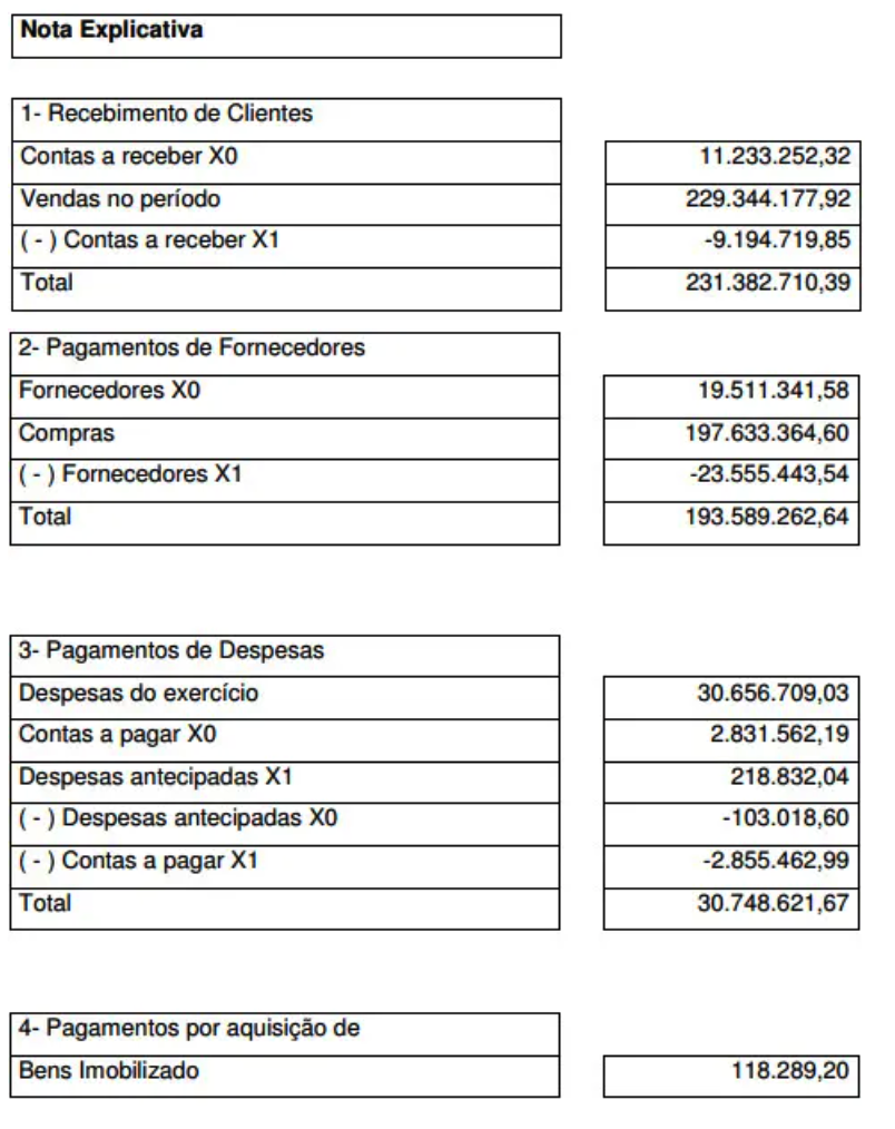 tabela de fluxo de caixa direto