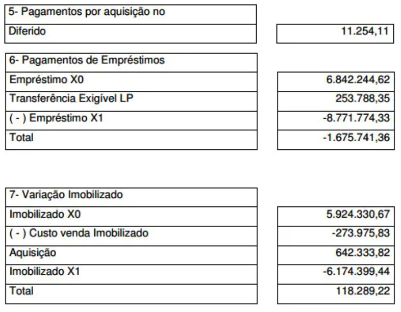 tabela de fluxo de caixa direto