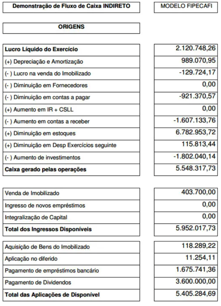 tabela de fluxo de caixa indireto