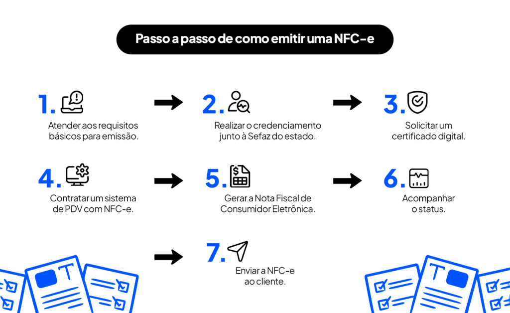 Passo a Passo de como emitir NFC-E